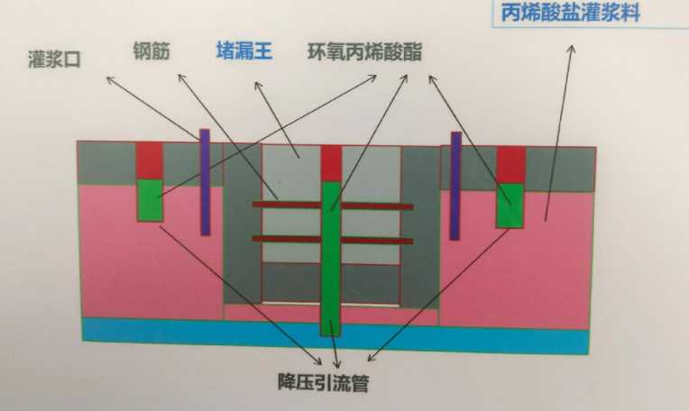 日照岚山区防水堵漏工程设计