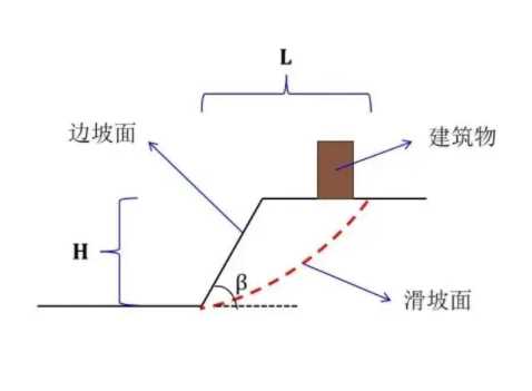 日照岚山区边坡工程设计